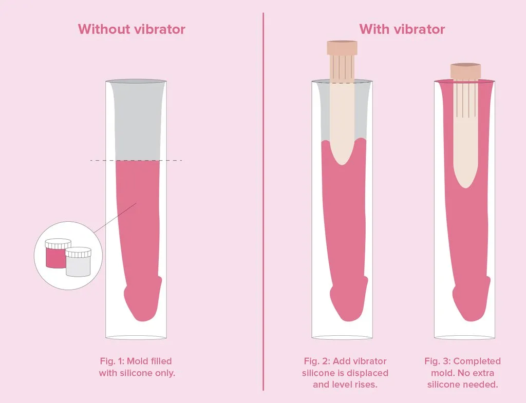 Clone-A-Willy Kit Dildo With Vibrator