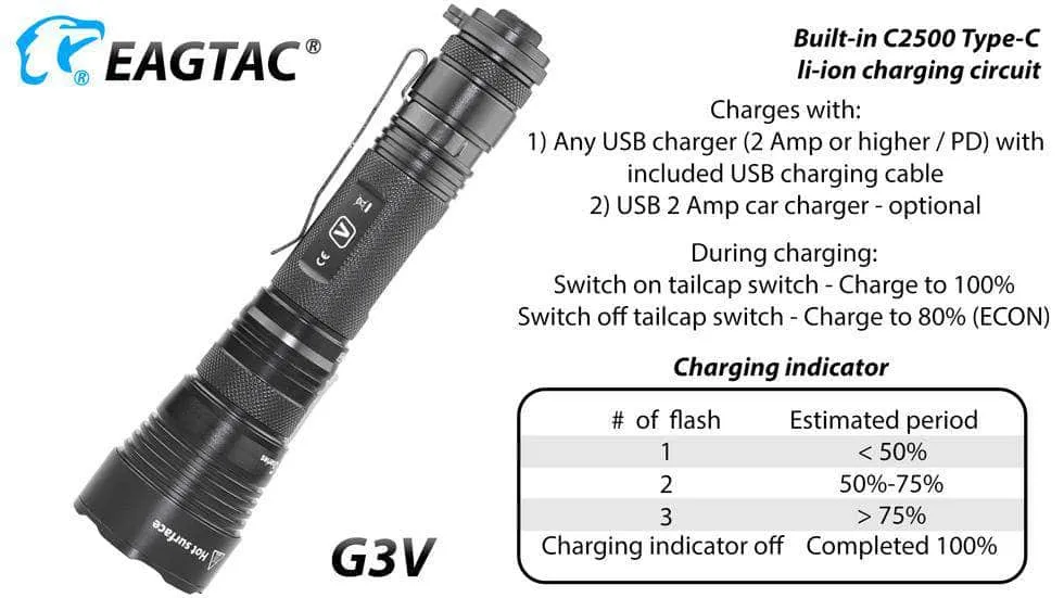 Eagtac G3V