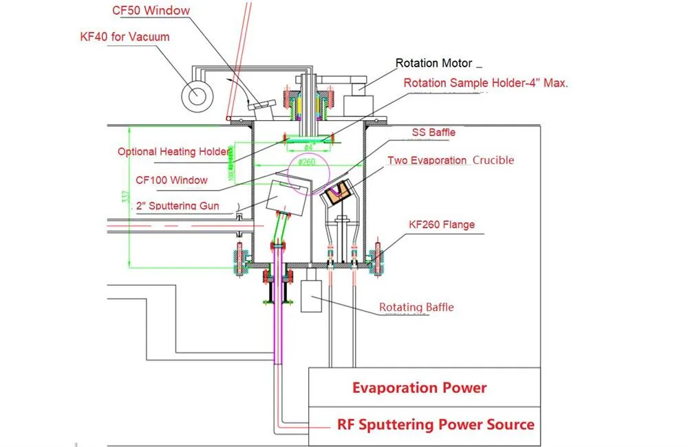 Hybrid PVD Coater in Glove-box: One 2" RF Sputtering   Two Evaporation Sources - VTC-H3-GB