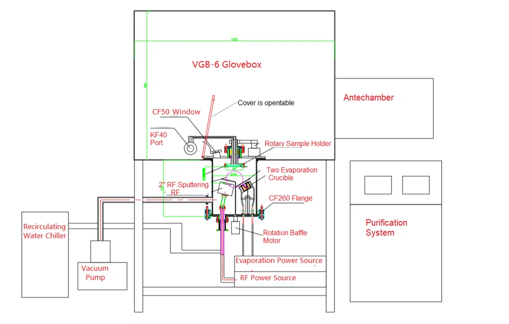 Hybrid PVD Coater in Glove-box: One 2" RF Sputtering   Two Evaporation Sources - VTC-H3-GB