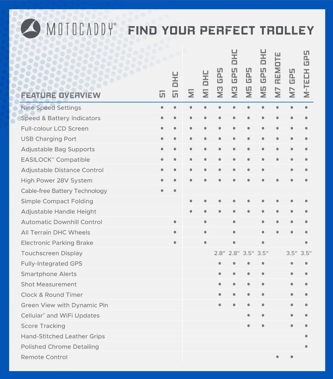Motocaddy M5 GPS DHC Golf Trolley | 36 Hole Lithium Battery