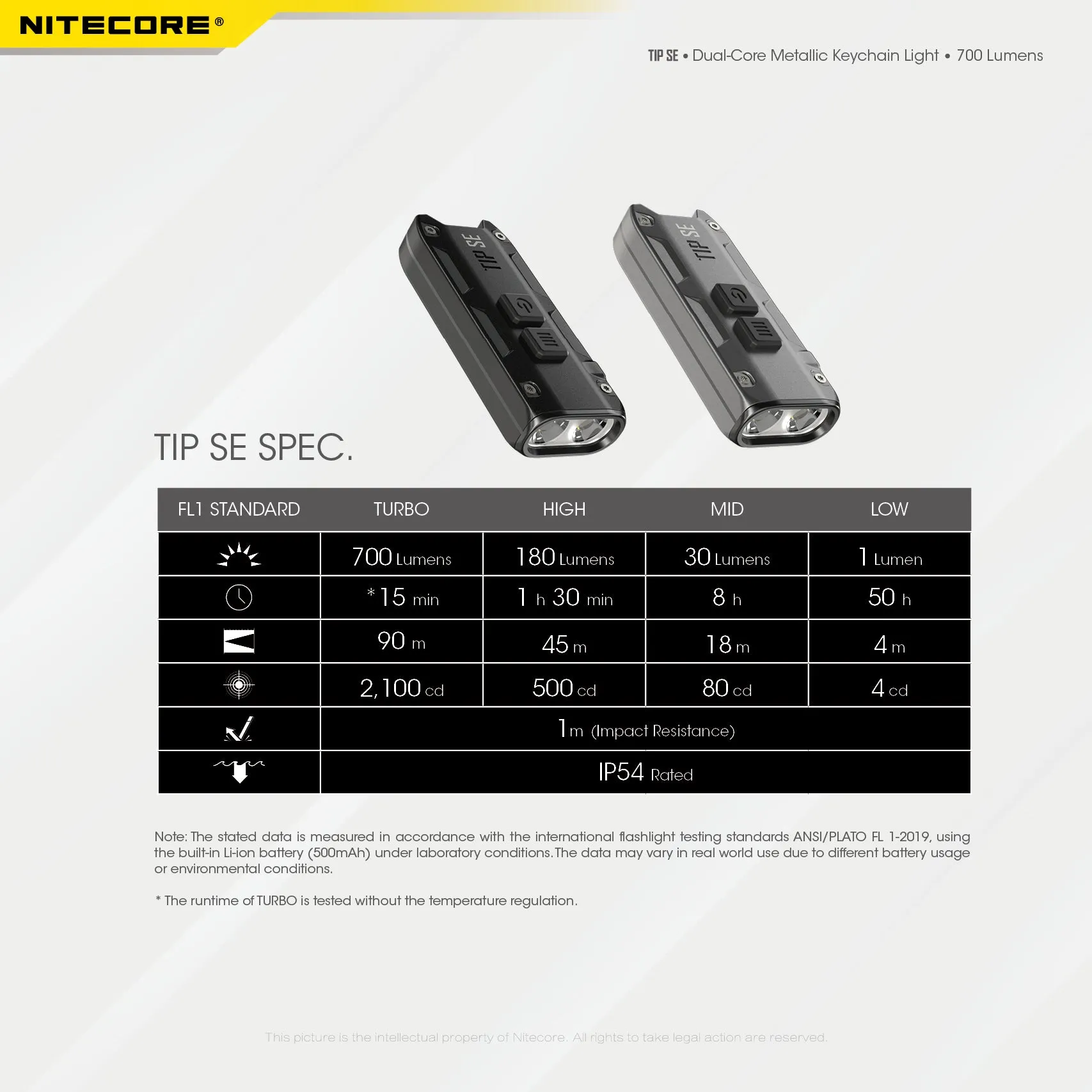Nitecore TIP SE Dual-Core Metallic Keychain light