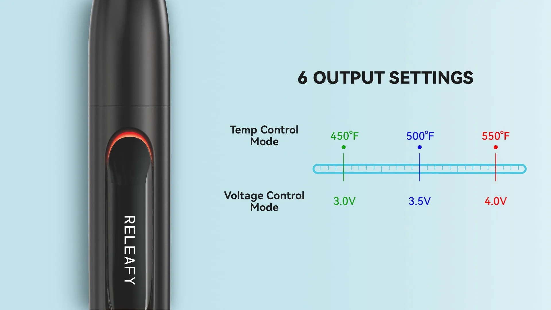 Releafy Torch 2.0 Dab Pen