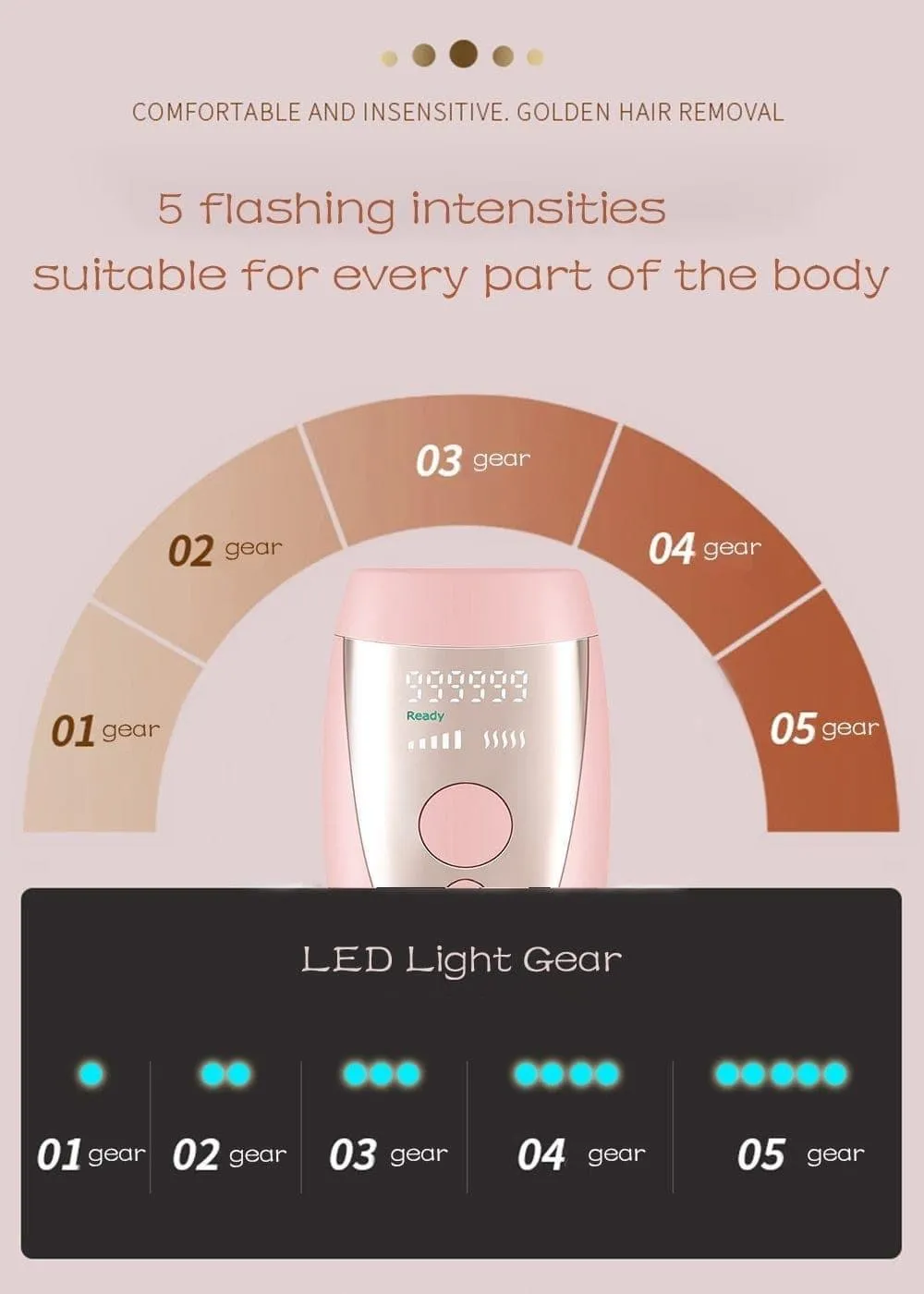 Upgraded IPL Laser Hair Removal - Flash Epilator