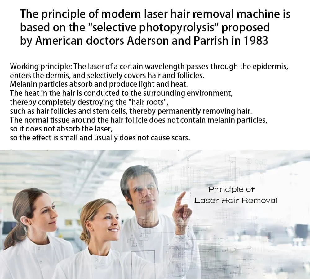 Upgraded IPL Laser Hair Removal - Flash Epilator