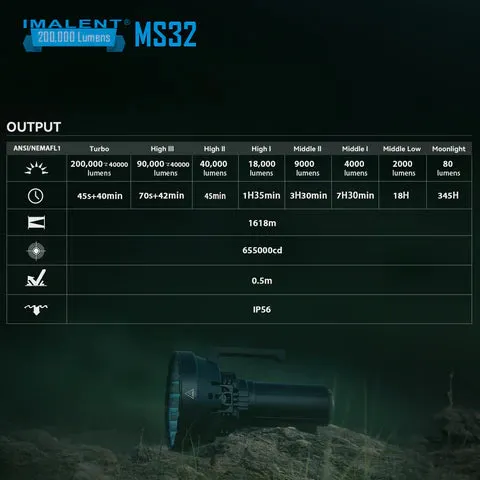 WORLDS BRIGHTEST Flashlight | Imalent MS32 | 200,000 Lumens